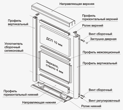 Системы Braun